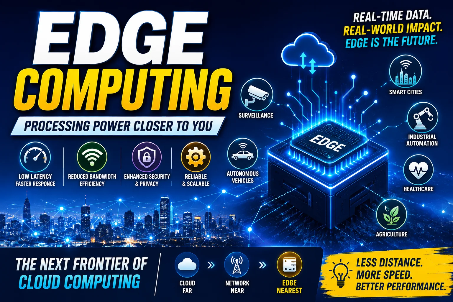Edge Computing